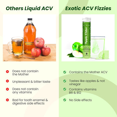 ACV "Green Apple Flavour" Apple Cider Effervescent Tablet